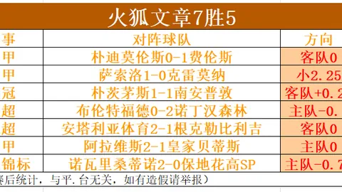 “昔日4号秀强势反弹！高效砍下20分，命中率七成，觉醒之战精彩不容错失”