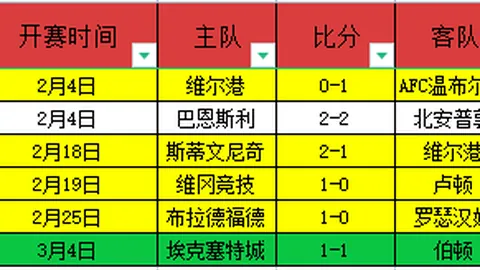 “阿甲风云再起：残阵阵容迎战强敌，11胜9负能否逆袭逆袭榜尾逆袭战？”